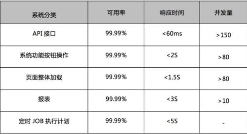 软件外包项目的交付标准是什么 企业如何才能做好验收