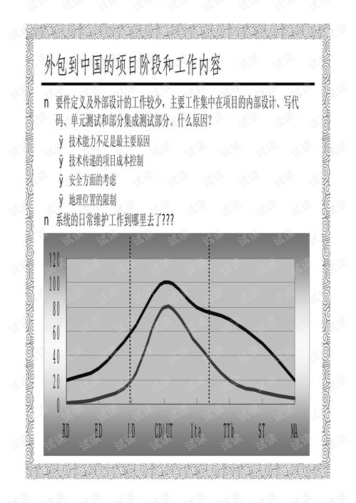 对日软件外包项目的项目管理