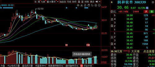 盘点未来3年有望翻10倍的6大华为概念龙头,华为新系统征服全球
