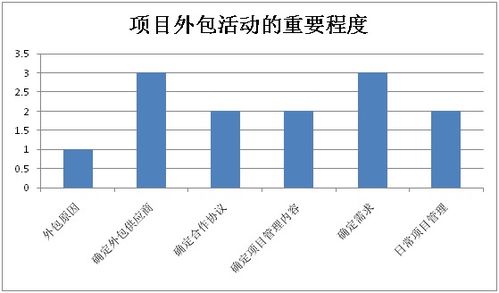 关于项目外包的一些总结