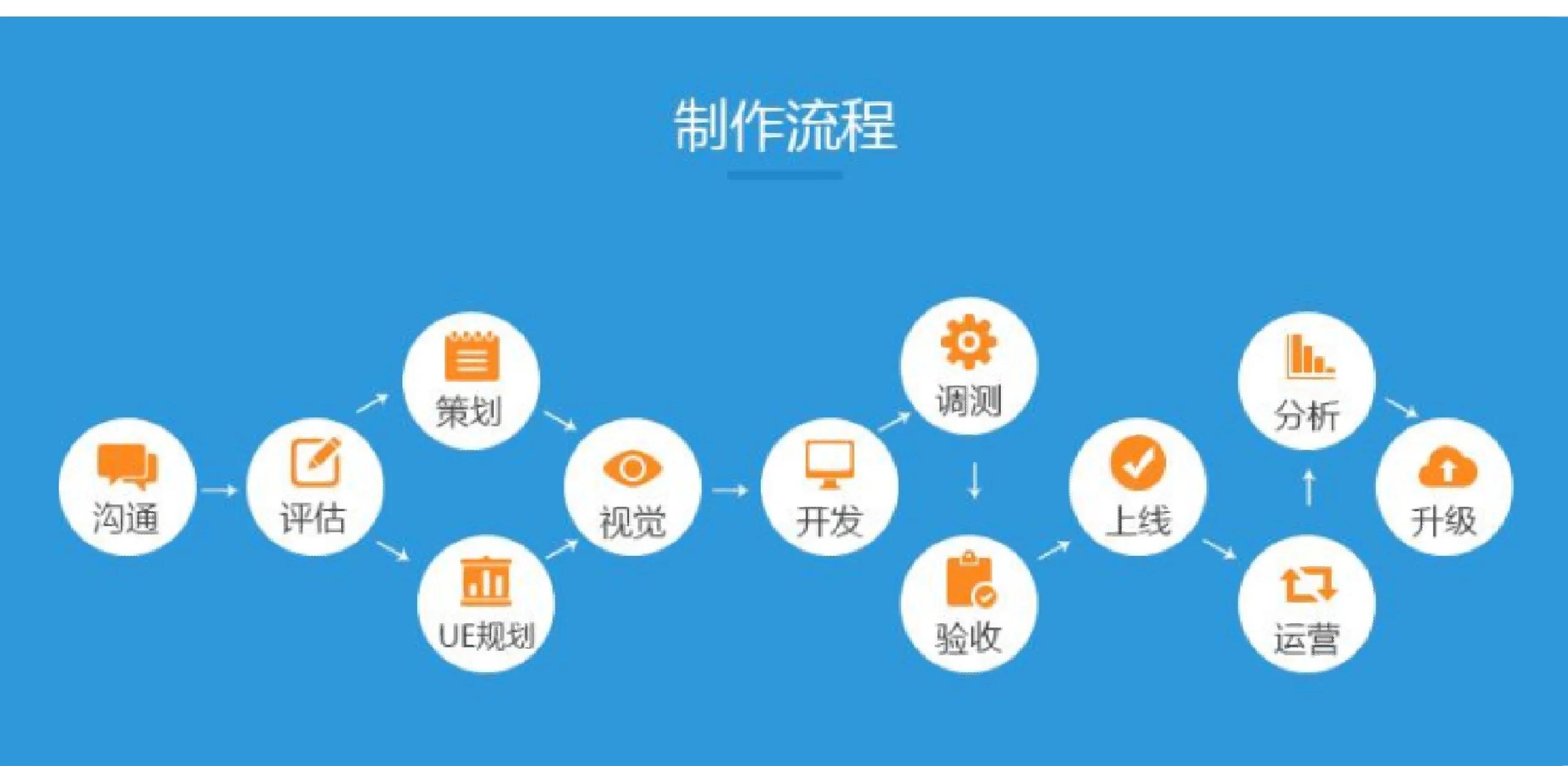 软件外包开发7大注意事项