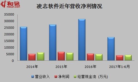 ipo观察室1072期 凌志软件ipo申报前2次大幅修改财报 软件外包服务依赖日本市场 专题