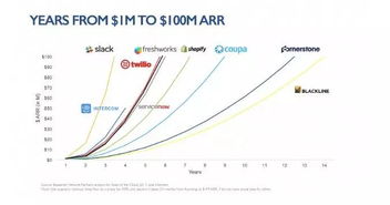 软件外包之后,印度人又用saas征服全球