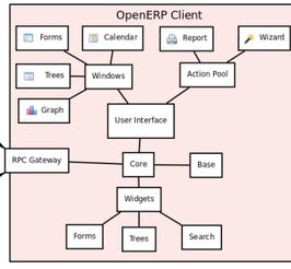 OpenERP v9.0.2 官方版下载指南与软件外包服务简介