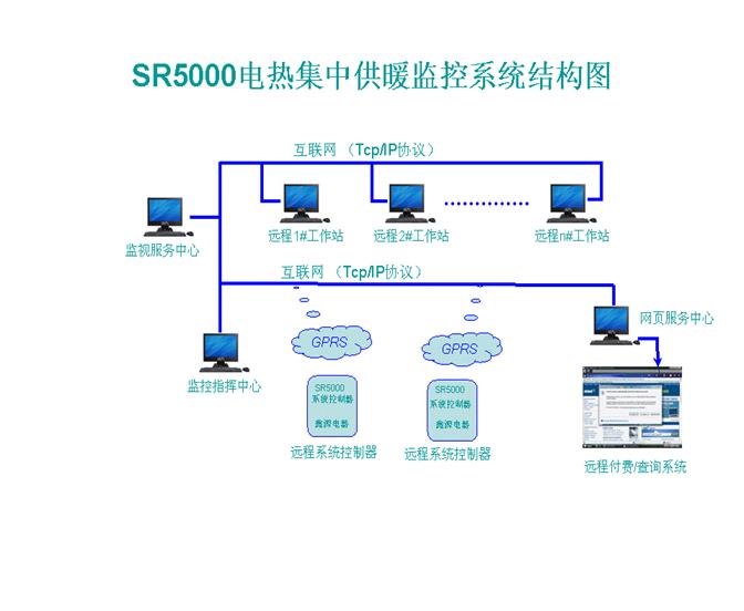基于物联网的电力集中供热控制系统——沈阳吉大软件智城外包网标杆项目解析