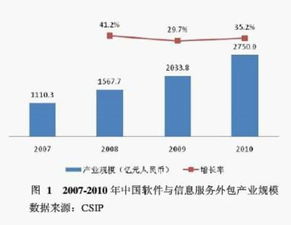 软件外包公司深度对比 海辉、软通、东软集团等如何选择？附组图解析