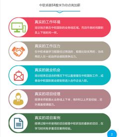 武汉Java精品班价格与软件开发培训推荐 中软国际与淘学培训对比