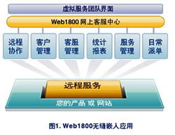 呼叫中心与BPO行业 供应商名录、培训与标准全解析