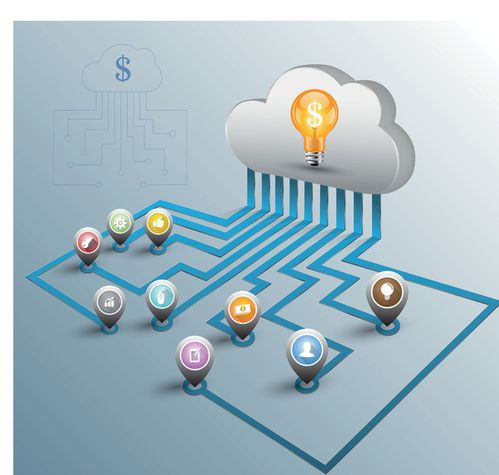 协同软件 应用软件采购的新热点与外包趋势