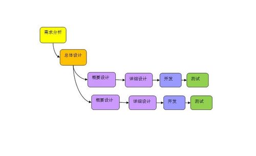 企业如何拨开迷雾，在鱼龙混杂的软件外包市场中找到可靠伙伴