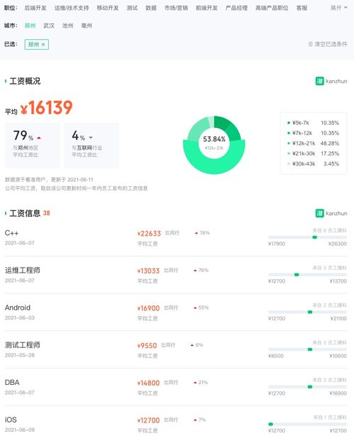 中国移动外包程序员的薪酬待遇全景分析 机遇与挑战并存